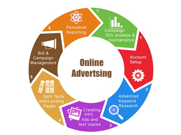 Online Advertising Company Online Advertising Agency in ... Online Advertising C