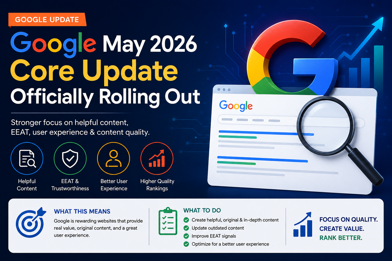 Google May 2026 Core Update