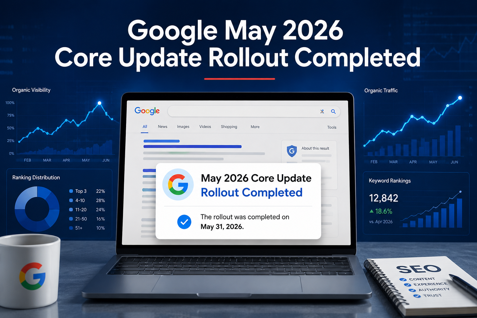 Google May 2026 Core Update